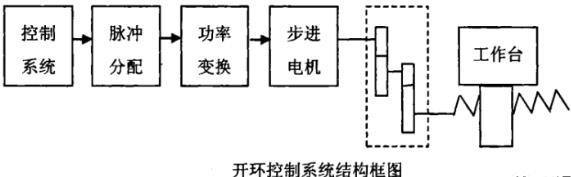 河池蔡司河池三坐标测量机